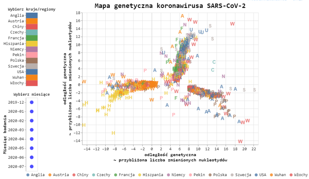 The genetic map of the coronavirus